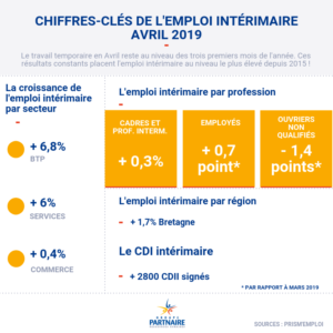 Infographie Chiffres Avril 2019