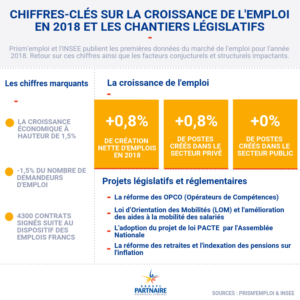 infographie chiffres 2018
