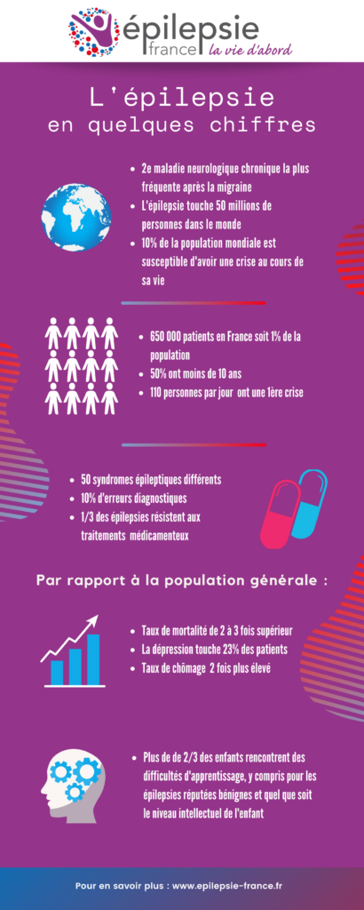 Infographie_Épilepsie_1