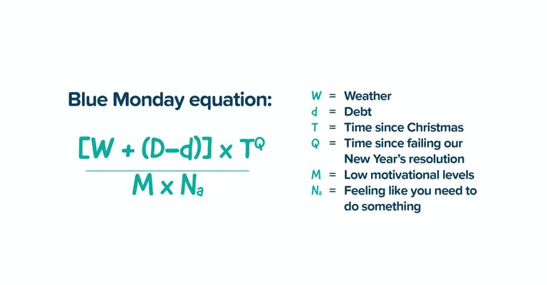 Equation Blue Monday